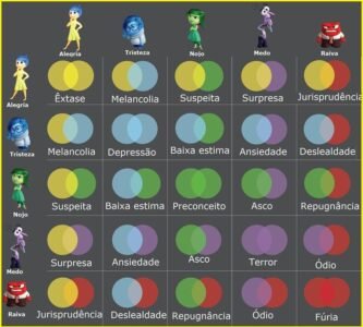 Lidando com a Raiva da Criança Divertidamente 6 tabeladivertida