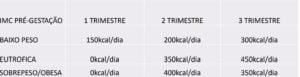 Ganho de Peso na Gestação 4 caloriasgestante