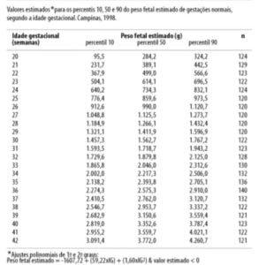 tabela peso fetal