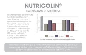 nutricolin